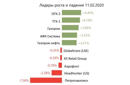 Худшее для рынка российских акций уже позади