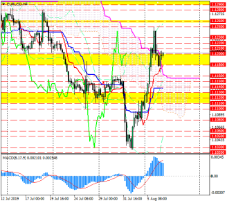 Закончился ли рост в паре евро/доллар?