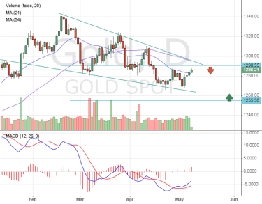 Золото будет падать в цене ближайшие недели