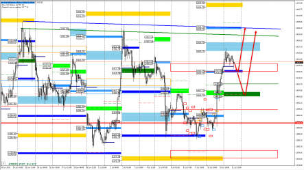 Золото будет расти, пока ЦБ регулируют монетарные политики