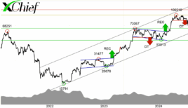 Bitcoin под давлением событий октября