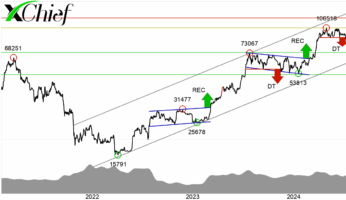 Bitcoin под давлением событий октября