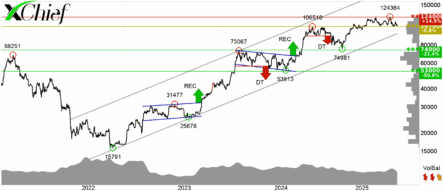 Bitcoin Under Pressure from October Events