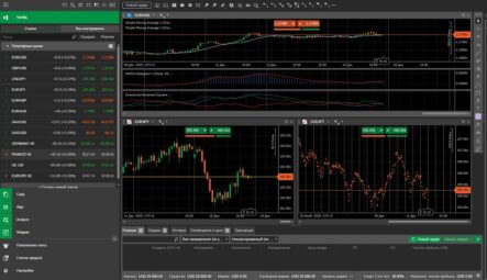 A Closer Look at the cTrader Trading Platform