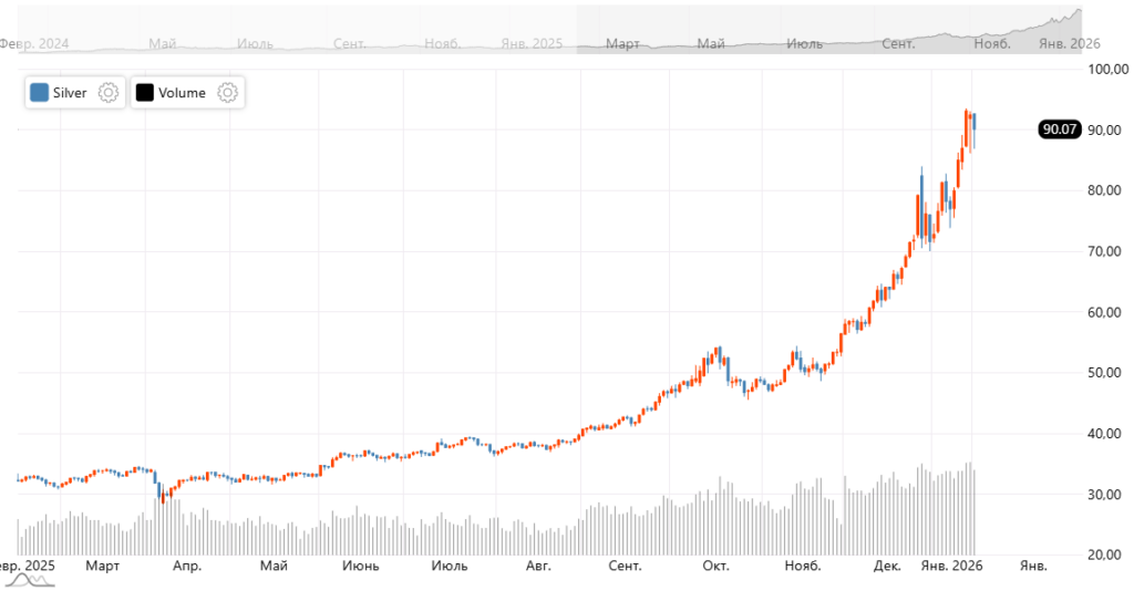 Главные финансовые новости на начало недели