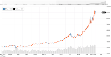 Главные финансовые новости на начало недели
