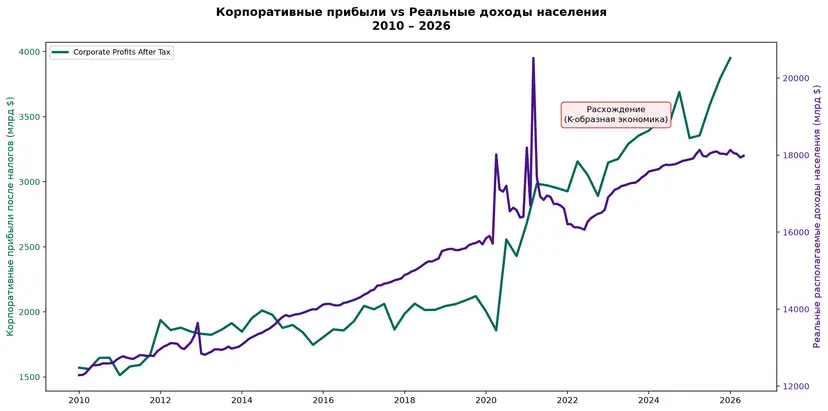K-shaped economy